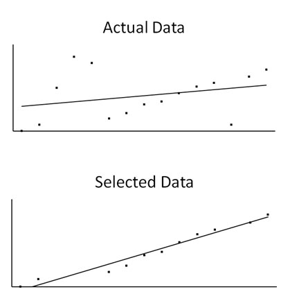 EBM Selects Evidence - Graph Example