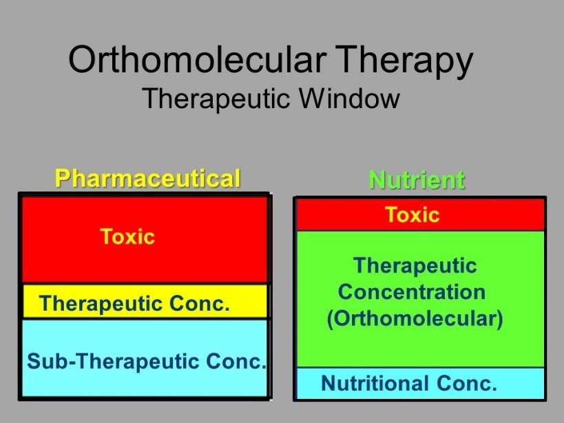 Figure 1: Therapeutic Window