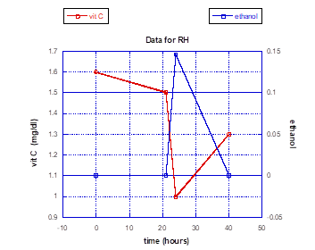 Graph 1