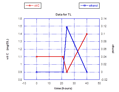 Graph 2